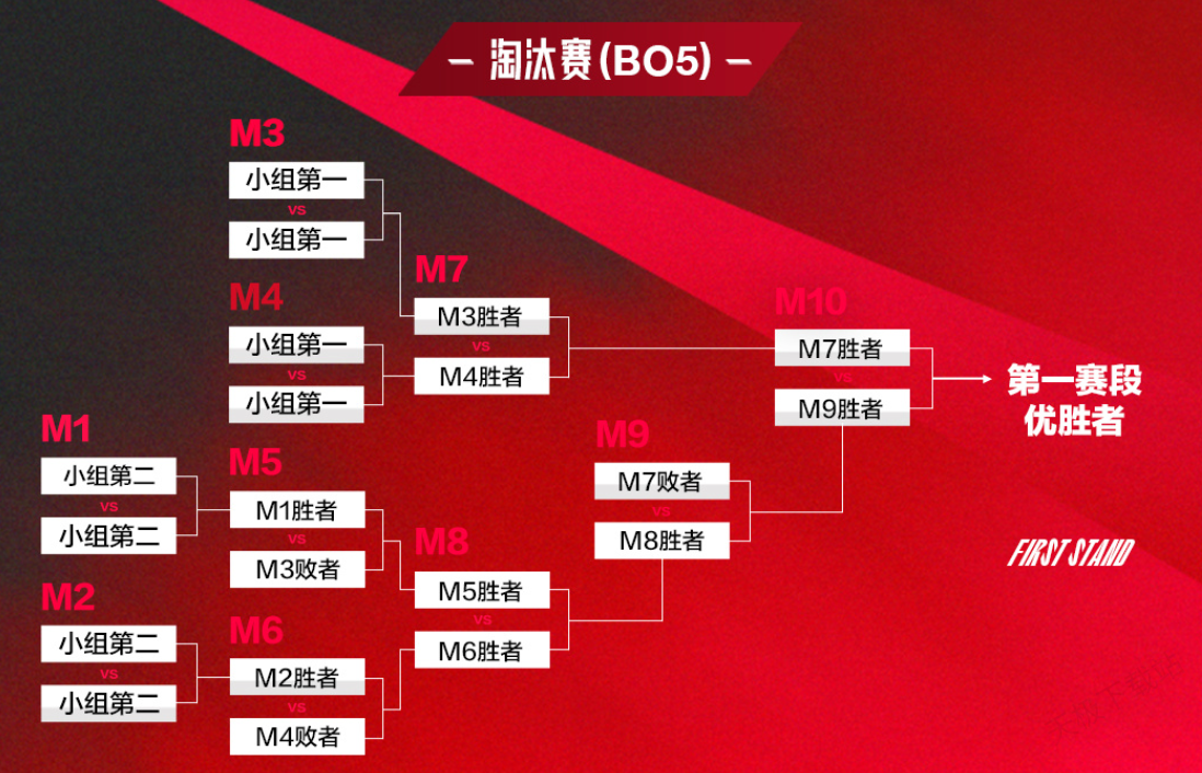 GEN战队抵达上海备战S15全球总决赛，卫冕冠军训练赛状态火热-雷竞技官网